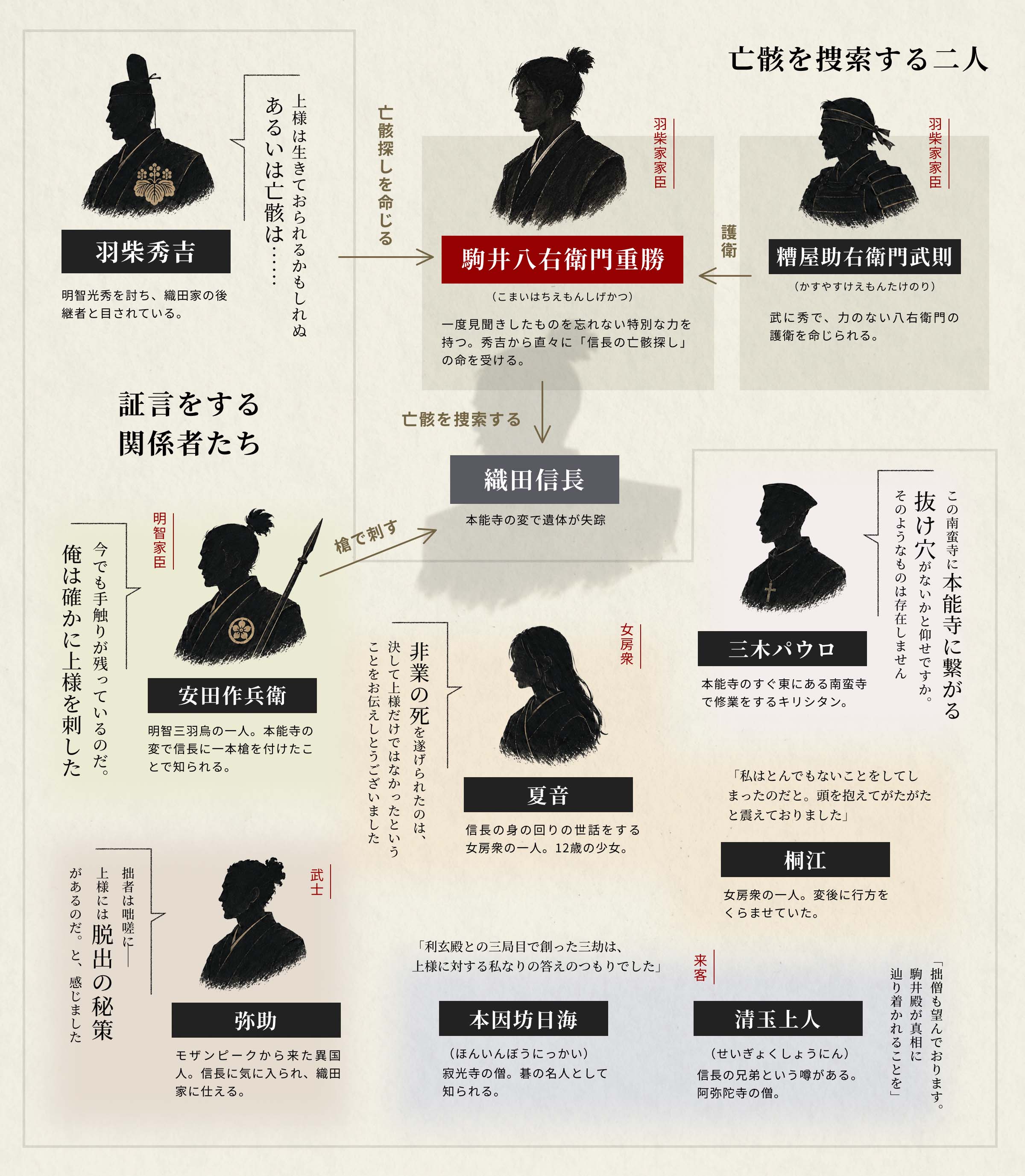 登場人物紹介