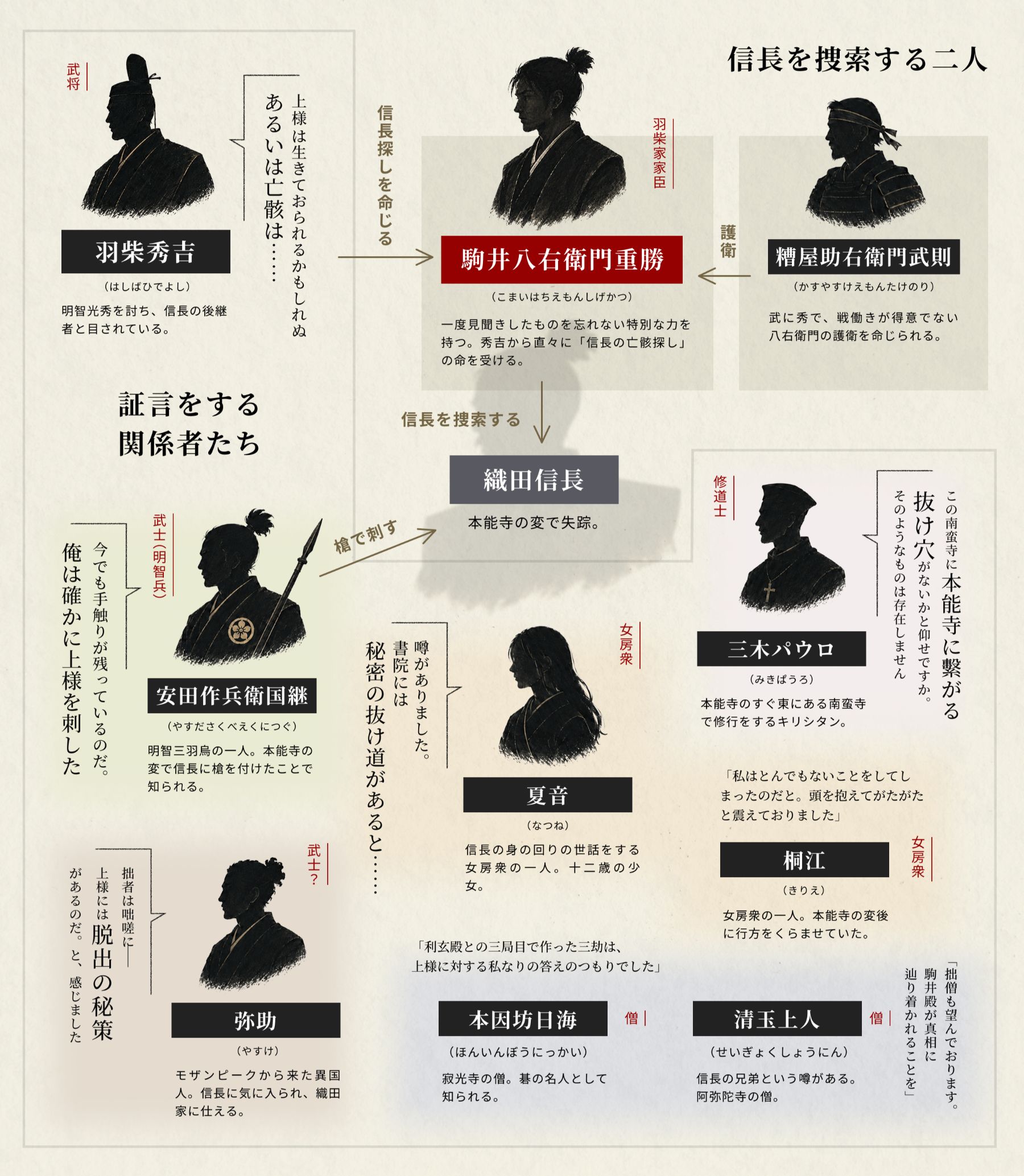登場人物紹介