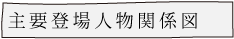 主要登場人物関係図
