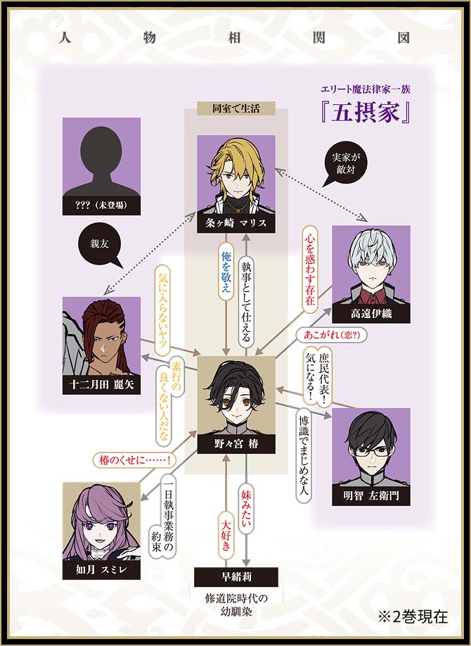 人物相関図